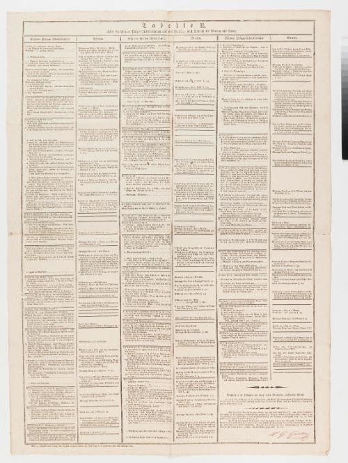 Landessammlungen Niederösterreich